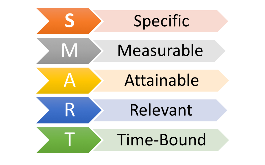 How to Build an Aligned Marketing and Sales Strategy