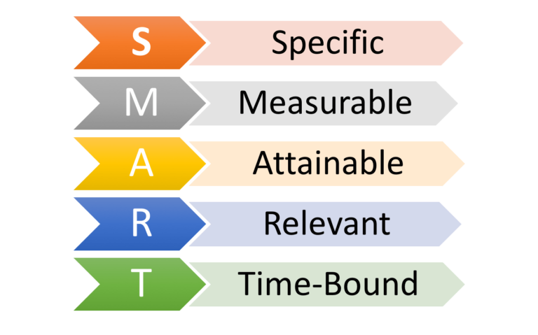 how-to-build-an-aligned-marketing-and-sales-strategy