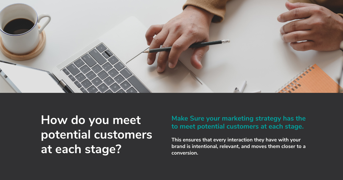 How to Align Your Marketing Strategy With the Buyer’s Journey