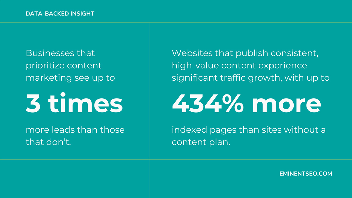 Content Marketing Statistic