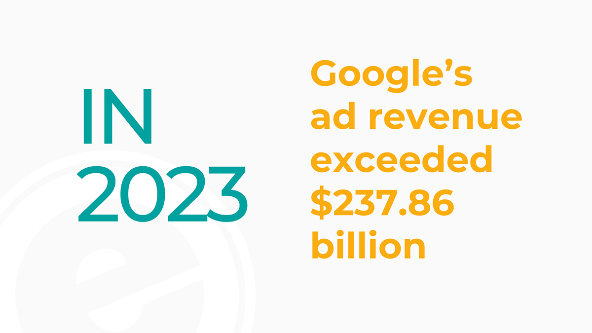 In 2023 Google’s ad revenue exceeded $237.86 billion